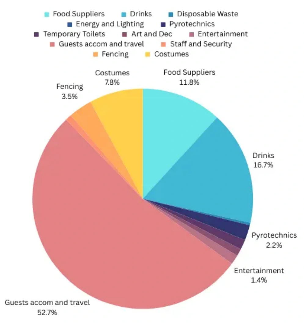 A graph showing the emissions of the ball